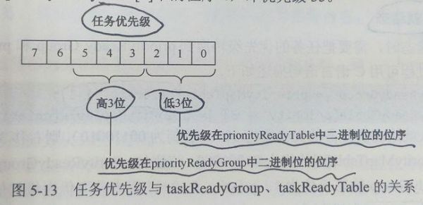 与==哪个优先级高（与的优先级高还是或的优先级高）-图3