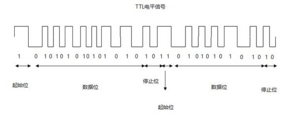 信号电平标准（信号电平值）
