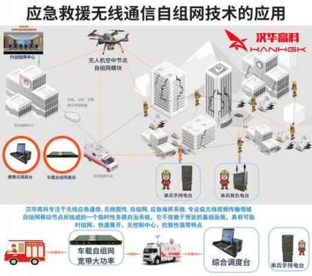 标准应急通信（标准应急通信系统包括）