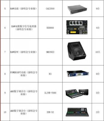 舞台拍摄设备有哪些（舞台拍摄的参数设置）-图2