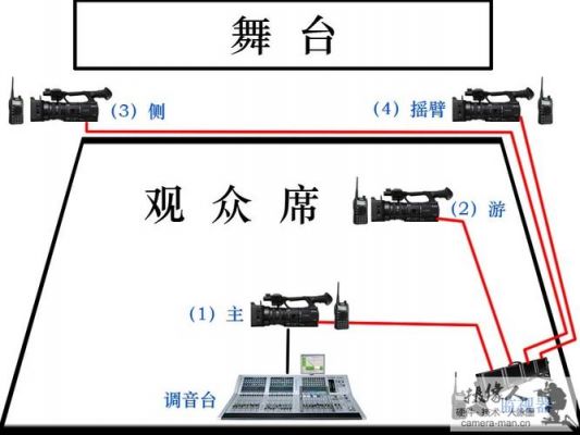 舞台拍摄设备有哪些（舞台拍摄的参数设置）-图1