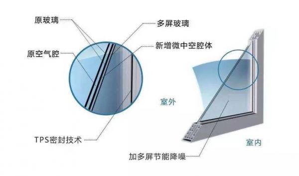 tps屏怎么样(tpv屏幕)-图3 tps屏怎么样(tpv屏幕)-图3