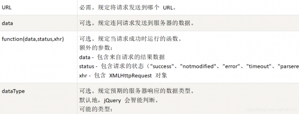 包含ajax和jquery哪个好用的词条-图2 包含ajax和jquery哪个好用的词条-图2