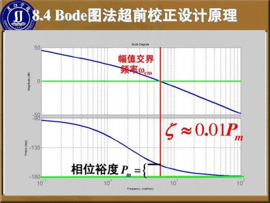 相位裕度怎么提升（相位裕度怎么提升）