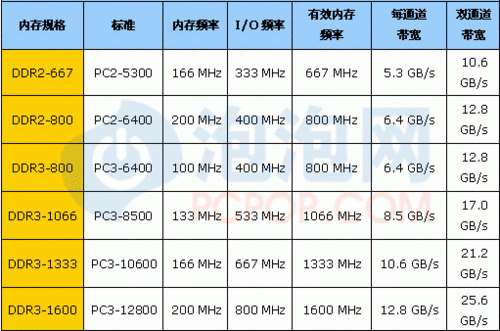 频率响应带宽定义标准(频率响应带宽定义标准)-图3 频率响应带宽定义标准(频率响应带宽定义标准)-图3