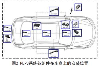 peps怎么识别车辆授权人（车辆授权码是什么）-图2