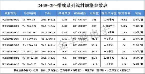 各国电源线颜色标准（各个国家电源线规格）-图1