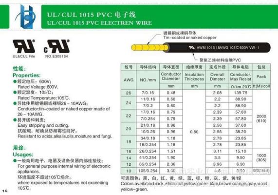 各国电源线颜色标准（各个国家电源线规格）-图2