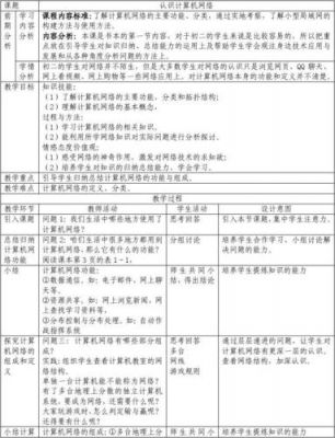 构建网络的基本设备(构建网络的基本设备信息技术教案)-图1 构建网络的基本设备(构建网络的基本设备信息技术教案)-图1