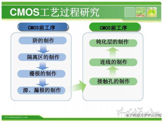 cmos标准工艺流程图（cmos工艺示意图）-图3
