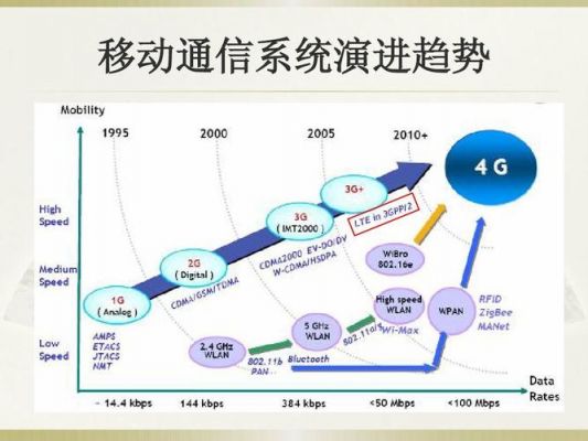 移动lte设备的功能（lte 移动）