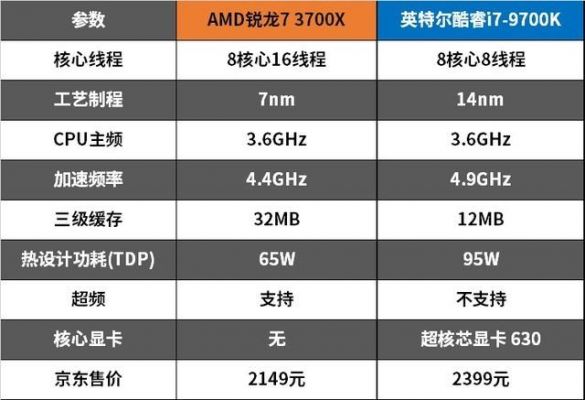 锐龙7和i7哪个好(锐龙7和i7哪个好用)-图3 锐龙7和i7哪个好(锐龙7和i7哪个好用)-图3
