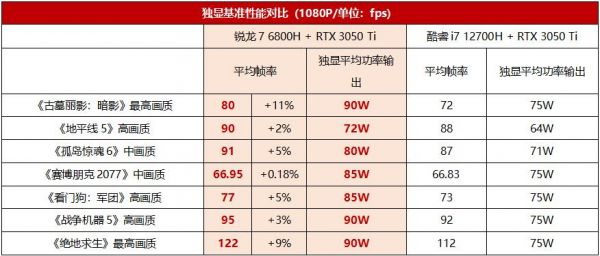 锐龙7和i7哪个好(锐龙7和i7哪个好用)-图2 锐龙7和i7哪个好(锐龙7和i7哪个好用)-图2
