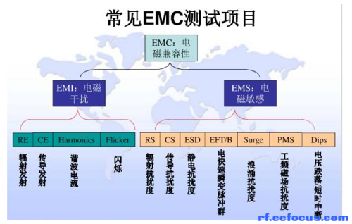 音视频emc标准（emc分为）