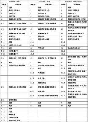 2000质量标准(质量标准条款)-图3 2000质量标准(质量标准条款)-图3