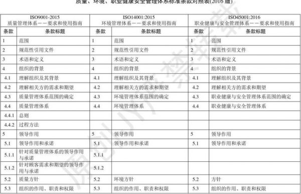 2000质量标准(质量标准条款)-图1 2000质量标准(质量标准条款)-图1