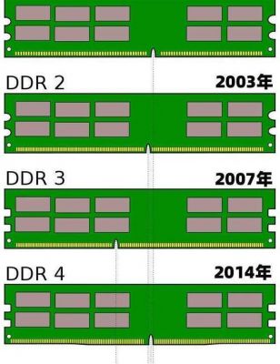 DDR的大小怎么计算（ddr容量大小怎么看）-图2