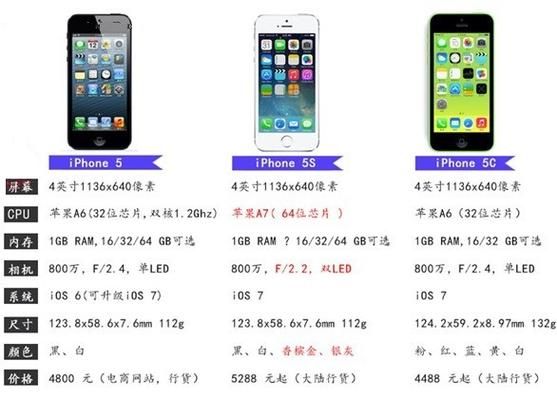 iphone5升级哪个版本好（iphone5s可以升级到ios几）