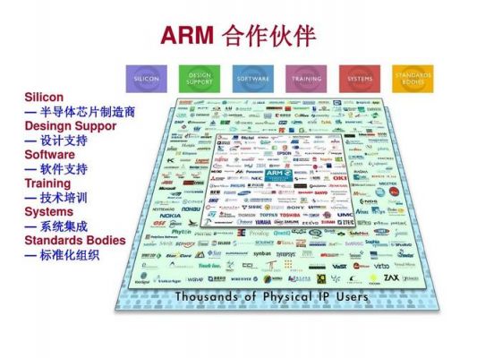 arm到底学哪个(arm做什么的)-图1 arm到底学哪个(arm做什么的)-图1