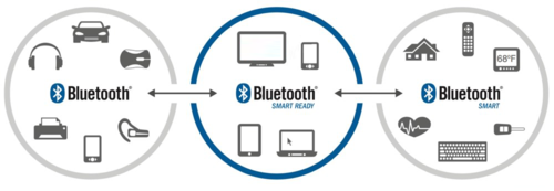 bluetooth设备是什么（bluetoothintensity）