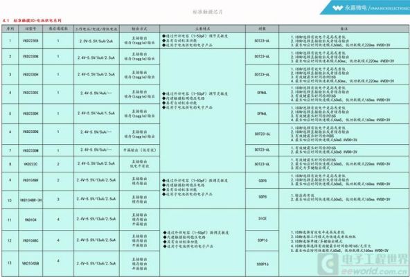 芯片样品标准（芯片样品标准规范）