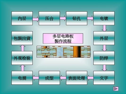 pcb板设计工艺标准第5部分（pcb设计工艺规范）
