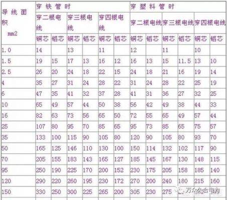 电线的怎么算w（电线怎么算多少瓦公式）