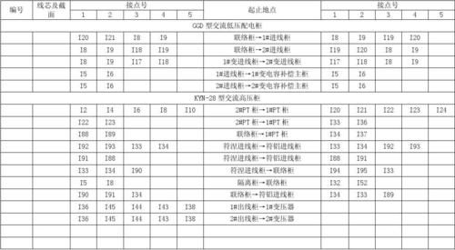 接线标准是（接线标号）
