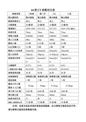 ct设备参数（ct设备参数讲解）