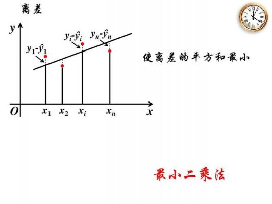 线性度怎么求(最小二乘法求线性度)-图2 线性度怎么求(最小二乘法求线性度)-图2