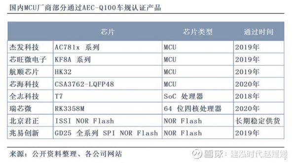 车规安全芯片标准(车联网安全芯片)-图1 车规安全芯片标准(车联网安全芯片)-图1