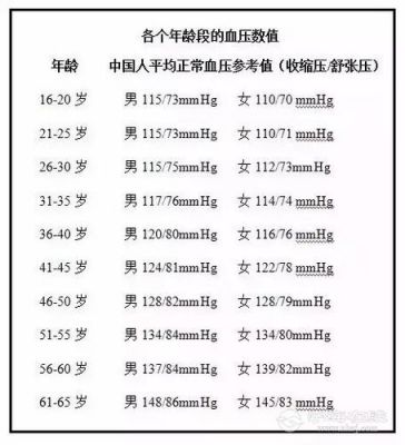 低压标准压（低压压标准是多少正常）