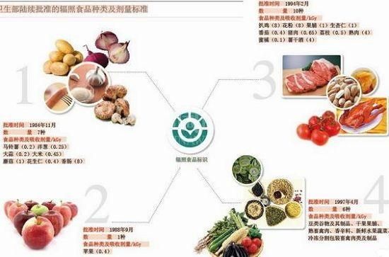 电子设计抗辐照标准(抗电子辐射的食物)-图3 电子设计抗辐照标准(抗电子辐射的食物)-图3