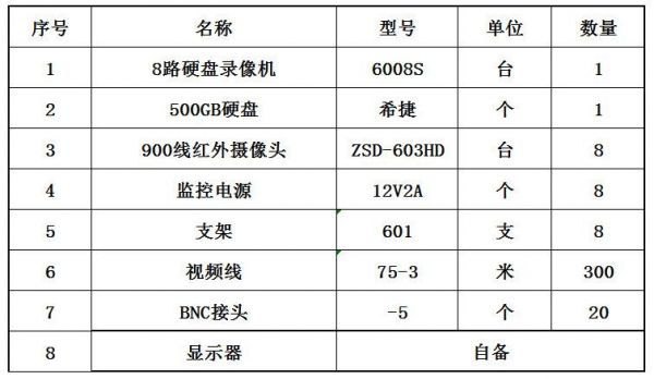 监控设备套餐（监控套装价格）