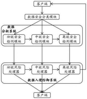 边界安全设备(边界安全设备包括哪些)-图2 边界安全设备(边界安全设备包括哪些)-图2
