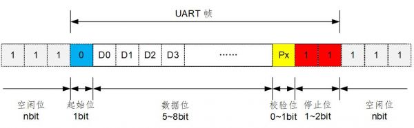 UART串行通信接口标准是（uart串口协议4种）-图2