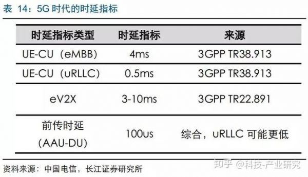 3gpp语音时延标准的简单介绍-图3 3gpp语音时延标准的简单介绍-图3