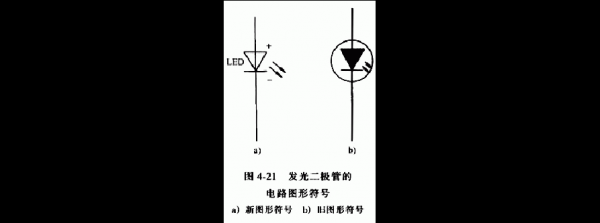 发光二极管防静电标准（发光二极管标准画法）-图3