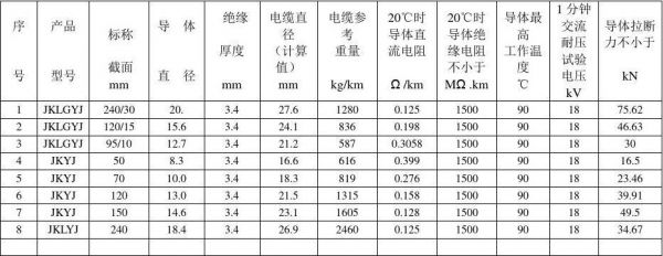 10千伏电缆验收标准(10千伏电缆直径对照表)-图3 10千伏电缆验收标准(10千伏电缆直径对照表)-图3