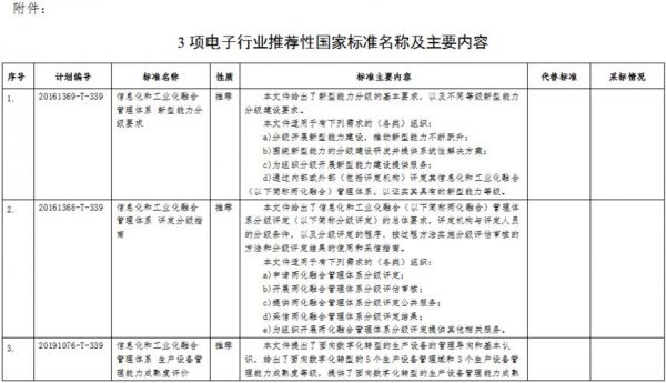 工信部电子行业标准（工信部 标准）