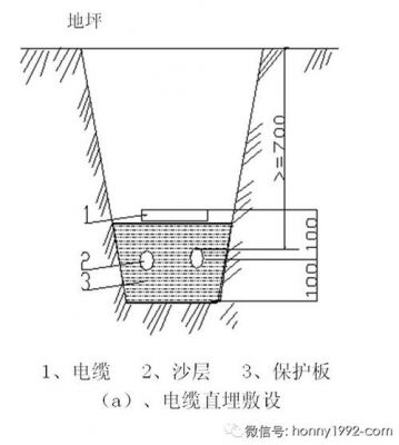 电缆地埋标准(地埋电缆埋深多少)-图1 电缆地埋标准(地埋电缆埋深多少)-图1