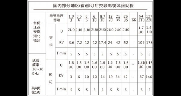 电线绝缘耐压测试标准（加强绝缘耐压测试标准）-图2