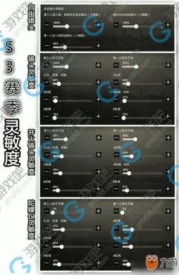 无线接收灵敏度标准（无线接收灵敏度标准是什么）