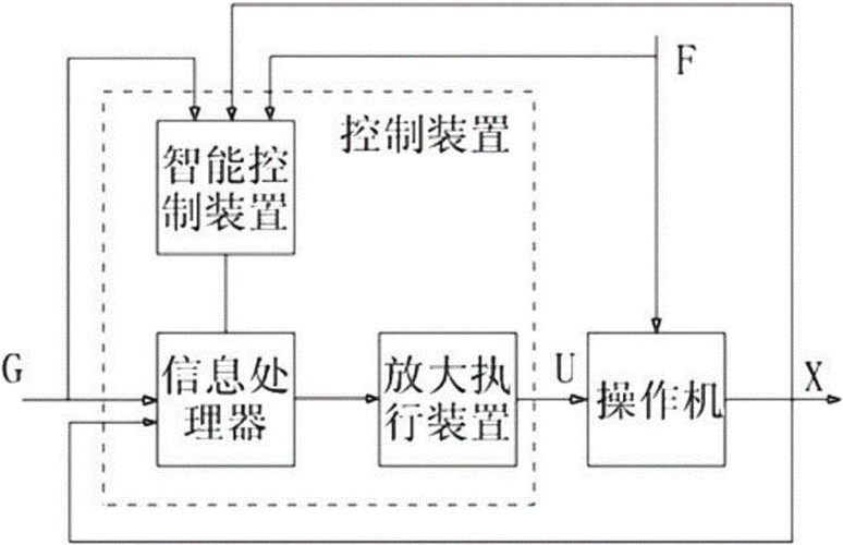 机器人标准化系统（机器人驱动系统）-图2