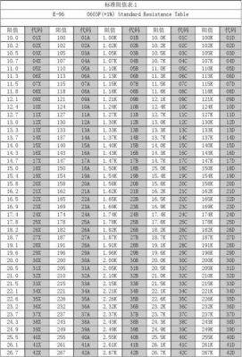 贴片电阻IPC标准（贴片电阻的国家标准）