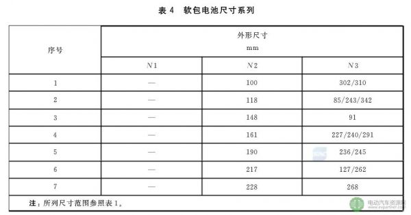 软包锂电池检测标准(软包锂电池检测标准最新)-图2 软包锂电池检测标准(软包锂电池检测标准最新)-图2