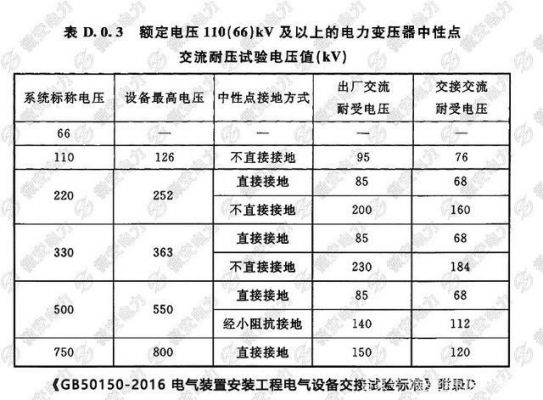 6kv电机耐压标准（6kv设备耐压标准）