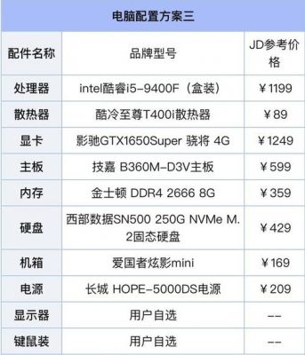 电脑3d设备（3d电脑配置清单及价格）-图1