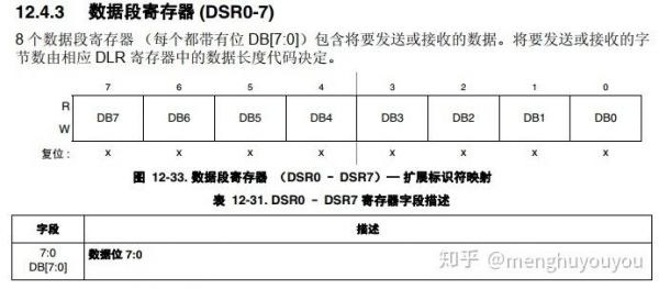 can通讯标准（can通信标准）