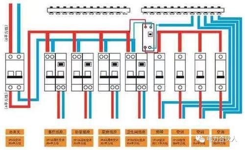 家中配电箱标准接法(家用配电箱正确接法)-图3 家中配电箱标准接法(家用配电箱正确接法)-图3